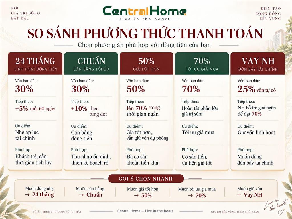 Căn hộ khoảng 1,4 tỷ dành cho người độc thân và vợ chồng trẻ tại cần thơ
