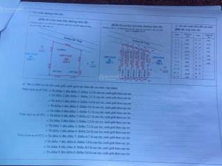 Chính chủ sẵn sổ giao dịch ngay đất vị trí vàng siêu đẹp tại cư yên hoà bình
