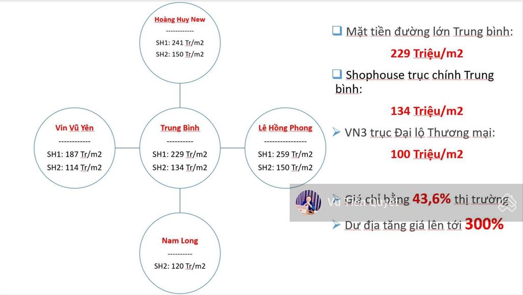 Giá gốc tts 9,168 tỷ. bán shophouse 96m2  4t. the greenery 2. đại lộ lê hồng phong kéo dài