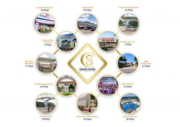 Đất nền 150m2 dự án sunview central đồng nai