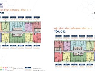 Hot hot hot! bán chung cưtmc smart home ngay sát bệnh viện phương đông giá 8 tỷ/căn