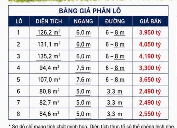 Bán đất mặt tiền đường gò cây cóc (cf garden)vĩnh thạnh phường tây nha trang