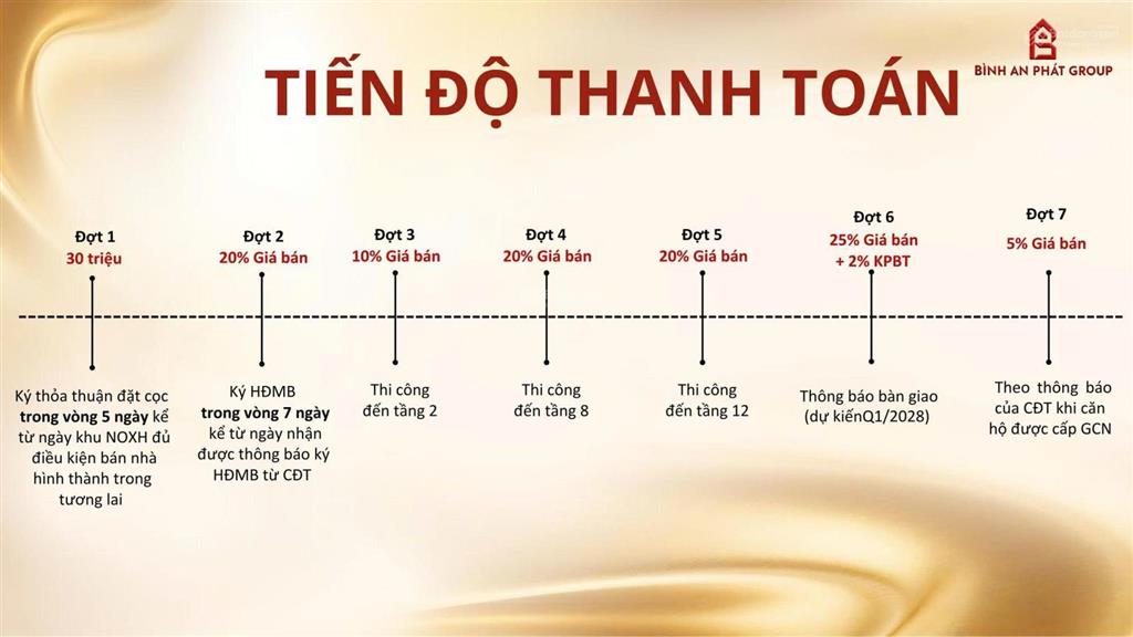 Chung cư an phú định trung central park, vị trí trung tâm chiến lược