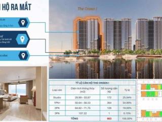 Giỏ hàng view pháo hoa trọn đời, giá f0 từ chủ đầu tư sun group, căn hộ cao cấp charmora city.