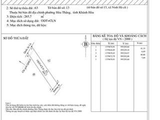 Đất mặt tiền quốc lộ 1a ngay ngã ba ninh hoà có thổ cư, 2 mt trước sau 265.7m2 giá 3ty2