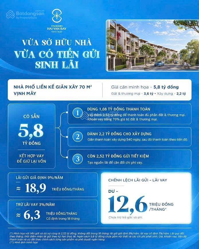 Đầu tư vinhomes hải vân bay nhận ngay ưu đãi lãi suất lên đến 12,9% săn voucher