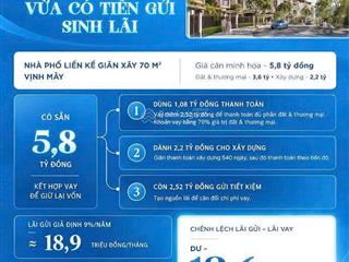 Đầu tư vinhomes hải vân bay nhận ngay ưu đãi lãi suất lên đến 12,9% săn voucher