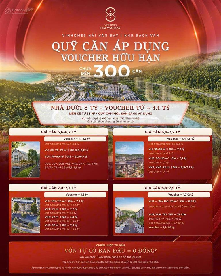 Đầu tư vinhomes hải vân bay nhận ngay ưu đãi lãi suất lên đến 12,9% săn voucher