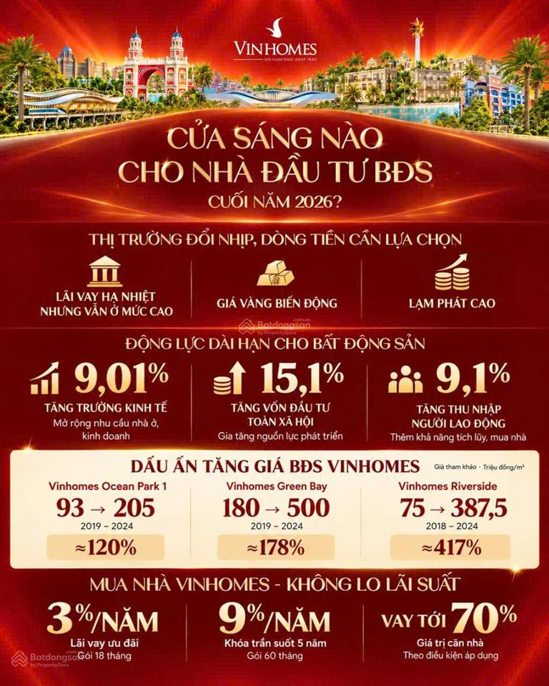 Đầu tư vinhomes hải vân bay nhận ngay ưu đãi lãi suất lên đến 12,9% săn voucher