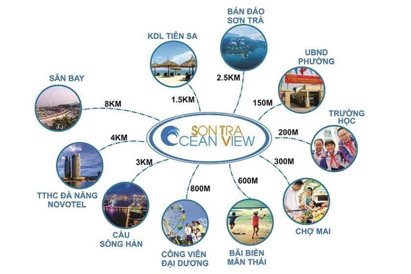 Cho thuê căn hộ 2 pn sơn trà oceanview  view biển vị trí trung tâm tp. đà nẵng