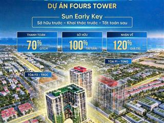 Căn hộ trung tâm đà nẵng view biển sát sông giá chỉ 2,x tỷ!