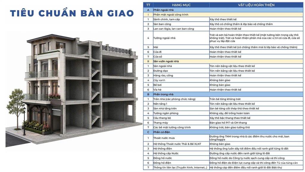 Bán biệt thự golf legacy street 387m2 view sân golf 36 hố đà nẵng, giá tốt từ chủ đầu tư
