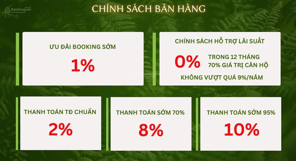 Chính thức mở bán tòa căn hộ ecolife hoà hiệp đà nẵng, chỉ 2.3 tỷ sở hữu căn 2pn 66m2