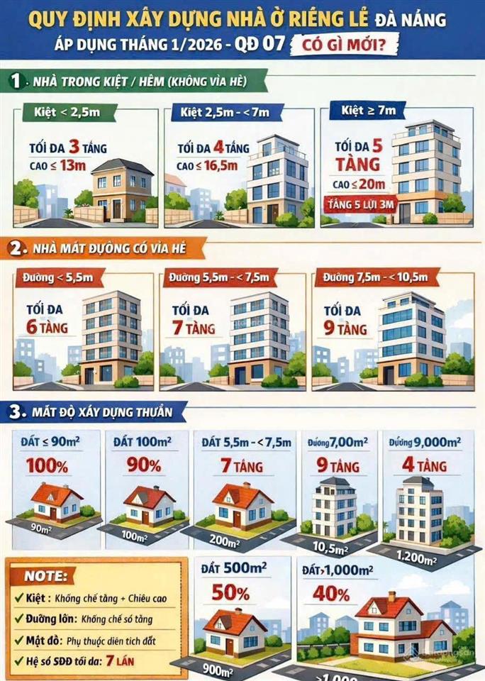 Bán toà căn hộ 4 tầng, 9 phòng đường trương văn hiến, ngũ hành sơn, đà nẵng  sổ tươi