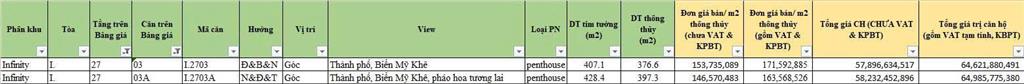 The legend đà nẵng | vượt trội giữa phồn hoa  khẳng định vị thế giới tinh hoa giữa sông và biển