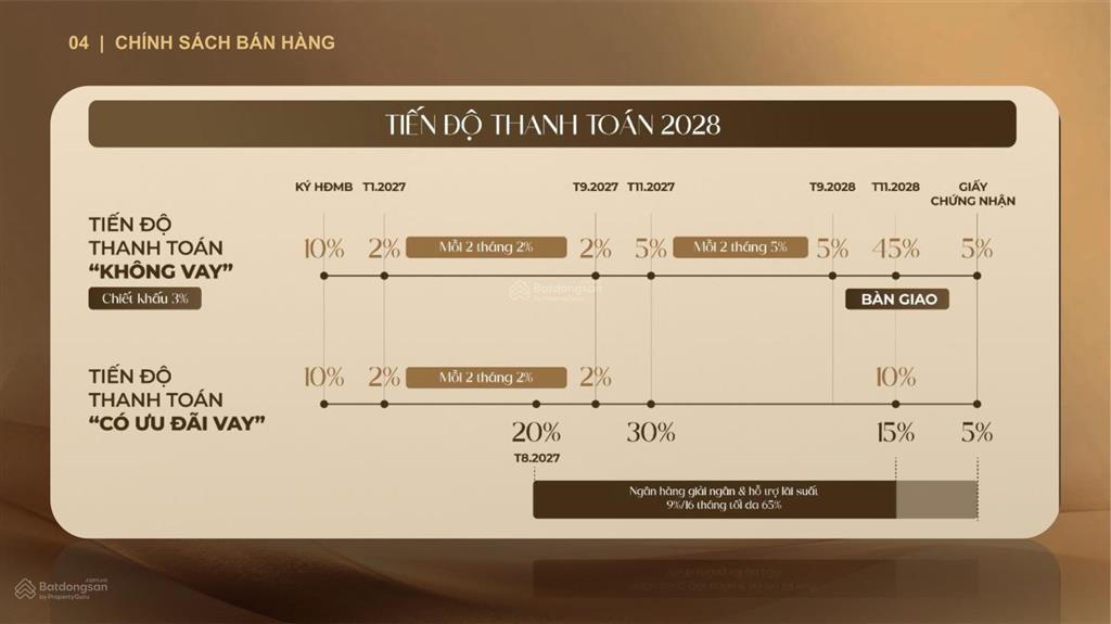 Căn hộ cao cấp nhất tại mizuki park, thanh toán 10% để sở hữu, em ni tư vấn 0988 063 ***