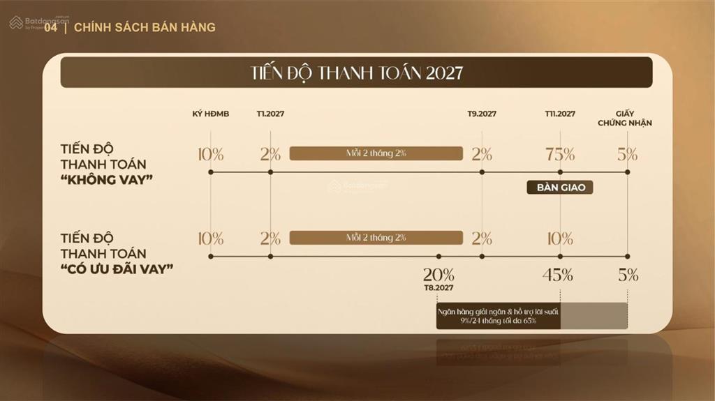 Căn hộ cao cấp nhất tại mizuki park, thanh toán 10% để sở hữu, em ni tư vấn 0988 063 ***