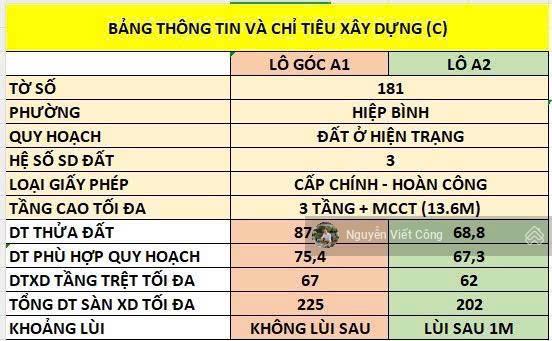 Bán đất (4,5x15m) hiệp bình chánh  sát phạm văn đồng  khu bên sông sài gòn  sát tttm gigamall