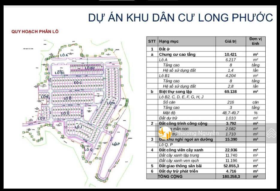 Dự án song đạt  kdc sinh thái 18ha long phước q9, pháp lý 1/500 chỉ 2500 tỷ (biệt thự, căn hộ)