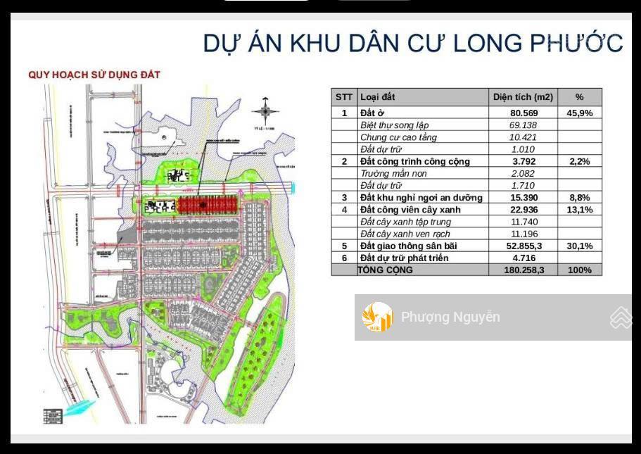 Dự án song đạt  kdc sinh thái 18ha long phước q9, pháp lý 1/500 chỉ 2500 tỷ (biệt thự, căn hộ)