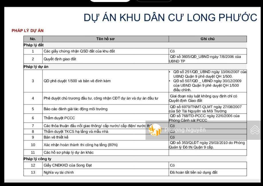 Dự án song đạt  kdc sinh thái 18ha long phước q9, pháp lý 1/500 chỉ 2500 tỷ (biệt thự, căn hộ)