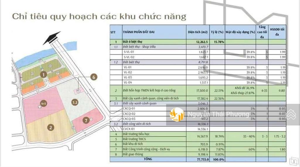 Chuyển nhượng dự án vàng kdc phức hợp phú thuận đường đào trí q7  đã có gpxd  chỉ 3000 tỷ