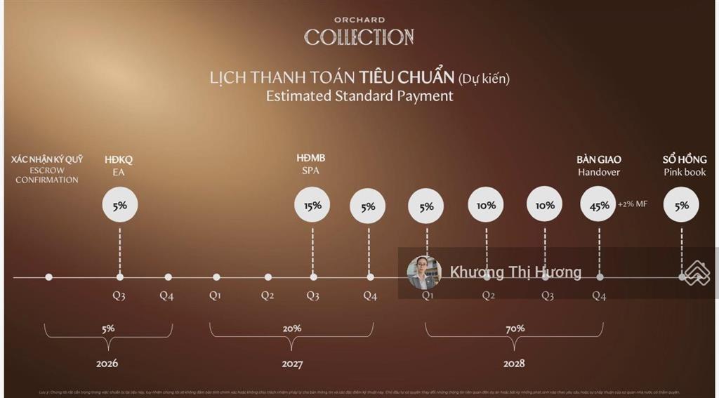 Giữ chỗ chọn căn hộ siêu rộng trên cao thành phố mới bình dương phân khu sycamore capita land
