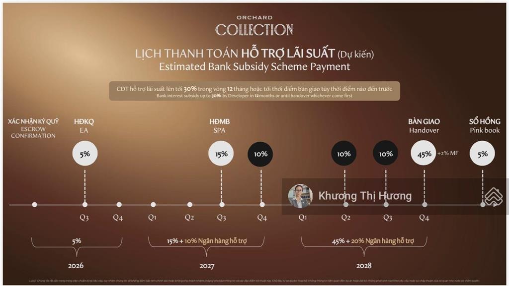 Giữ chỗ chọn căn hộ siêu rộng trên cao thành phố mới bình dương phân khu sycamore capita land