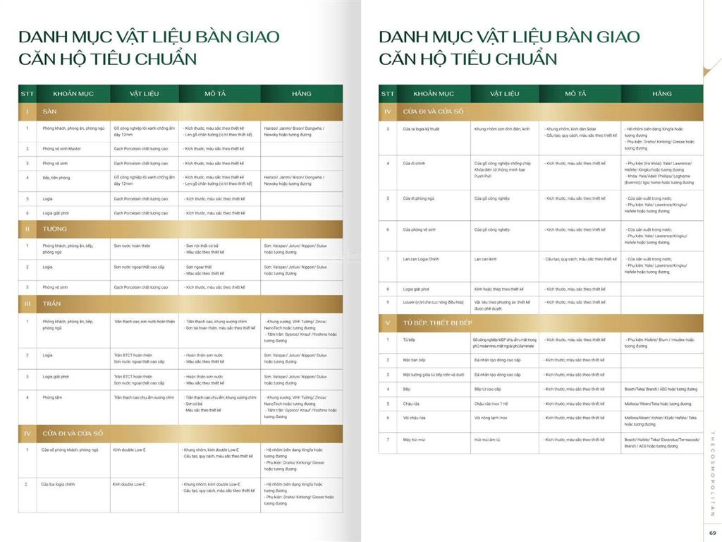 Hàng vip 3 ngủ mik cổ loa siêu vip, tòa m2 monaco, hướng đông nam giá cực tốt để mua ở