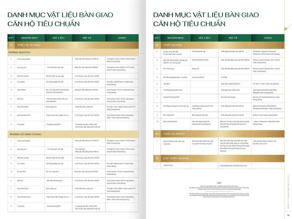 Hàng vip 3 ngủ mik cổ loa siêu vip, tòa m2 monaco, hướng đông nam giá cực tốt để mua ở