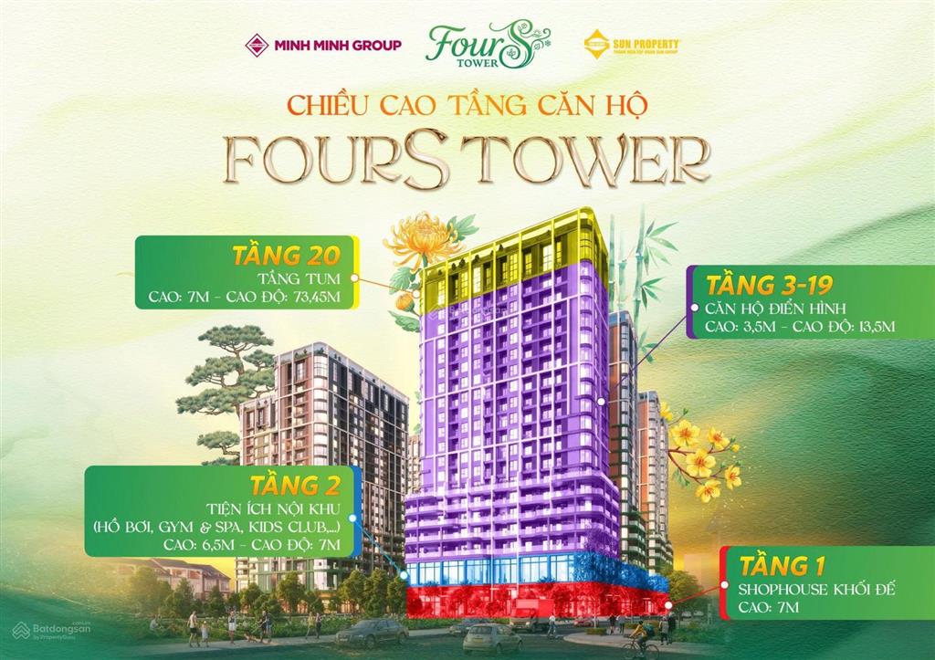 Sun group  căn hộ fours ngay ngã tư minh mạng  nguyễn phước lan, chiết khấu 27% giai đoạn 1