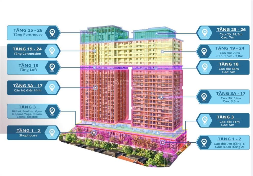 Chính chủ cần bán căn sun ponte đã bàn giao (1pn+) trực diện sông ngắm cầu rồng giá chỉ 5,6 tỷ