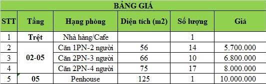 Cho thuê căn hộ 56m² chỉ với 5tr7/tháng có bãi đậu xe ô tô, không gian rộng rãi, có hồ bơi