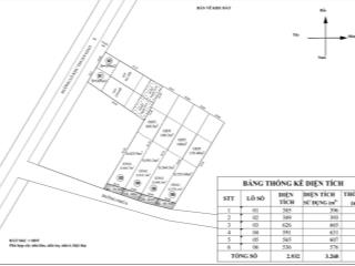 Bán đất xây trọ, nhà kho xưởng 10x40m + 10x50m kdc thuận giao (skc + odt) giá rẻ