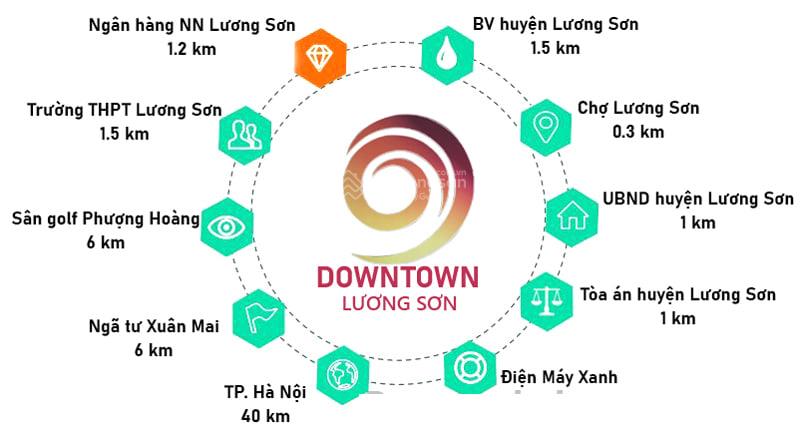 Bán lô đất nền đẹp tại khu đô thị tt thị trấn lương sơn, hòa bình  vị trí kd và an cư lý tưởng.