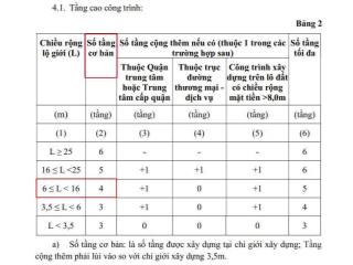 Bán nhà 2 mặt tiền trung tâm tăng nhơn phú quận 9