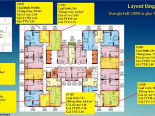 Studio sun đà nẵng giá từ 2 tỷ | giỏ hàng đẹp căn hộ đầu tiên đại đô thị