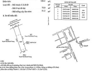 Đất hiệp thành đường nhựa 6m thông 5x25 thổ cư 75m vị trí đẹp hiếm có giá tốt