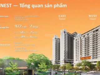 Chỉ 500 sở hữu căn hộ the nest 1pn + 1  2,3 tỷ | thanh toán 20% nhận nhà 2027