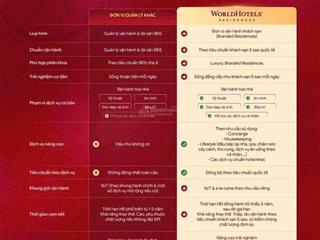 Cơ hội đầu tư lusso saigon thanh toán 11% đến khi nhận nhà, bàn giao chất lượng  ms.nga hana home