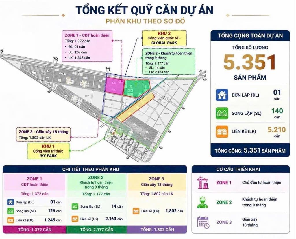 Căn nhà phố giá f0, chủ đầu tư nhận nhà nhanh nhất 8 tháng