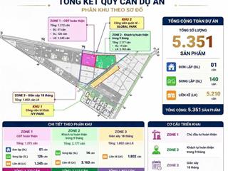 Căn nhà phố giá f0 chủ đầu tư nhận nhà nhanh nhất 8 tháng