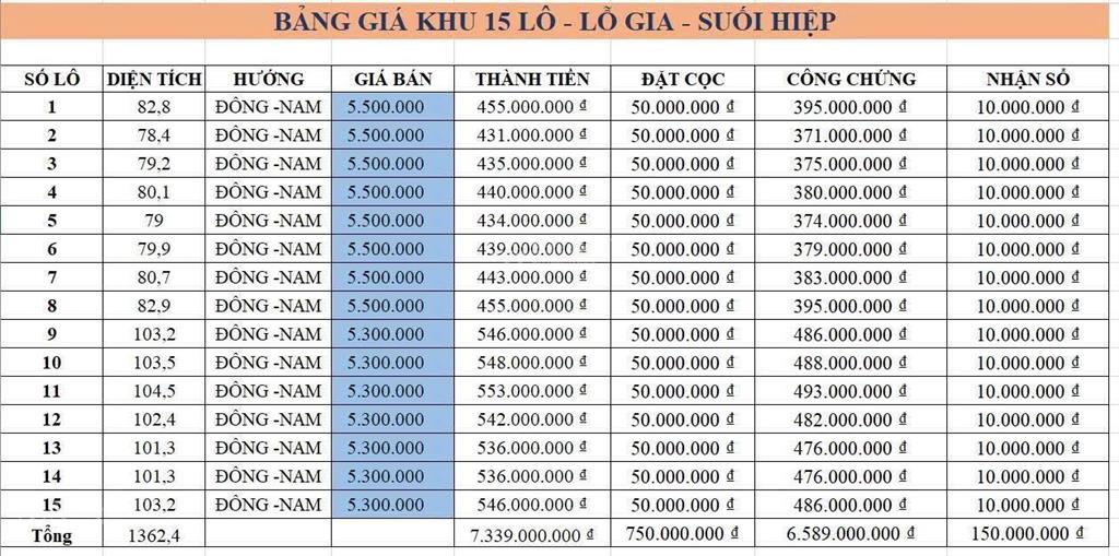 Bán lô đất dân cắt ra 15 lô pháp lý sổ hồng 2026 tặng 1 chỉ vàng khách chốt bên em , 0934 848 ***