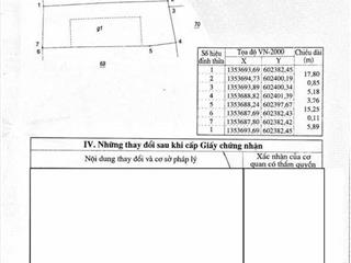 Nhà mặt tiền trung tâm nha trang khu phố hàn quốc sầm uất