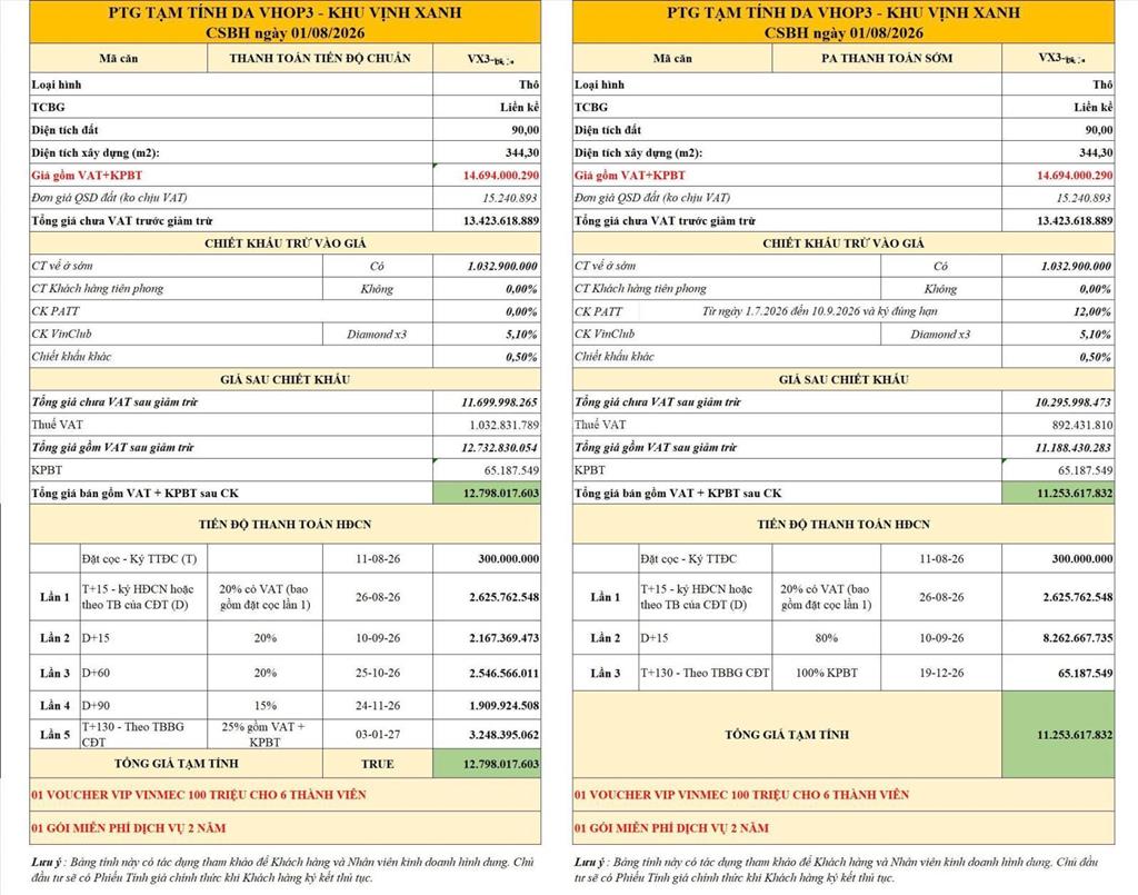 7,6 tỷ sở hữu 90m2 xây 5 tầng vịnh xanh, tối ưu full chính sách + voucher tri ân 30%