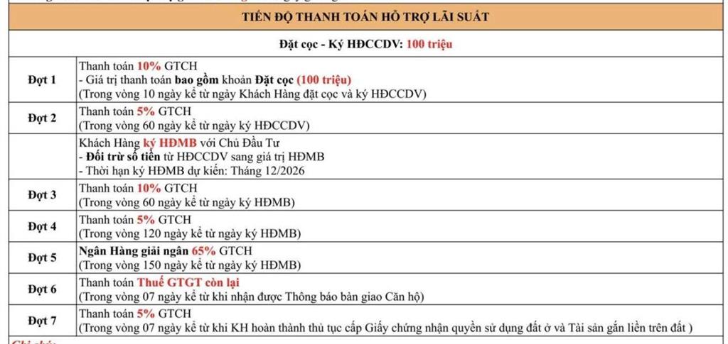 Hot! chính thức mở bán căn 10, 11, 12a đắc địa nhất flame vine, hướng mát, tầng trung, view đẹp