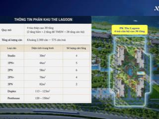 Bán cc 3pn + 2wc tại the harbor skyline, 4,8 tỷ, 100m2, p. thủy hà, tp. thủy nguyên