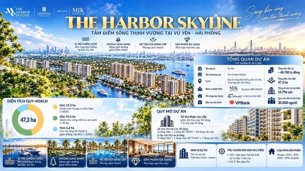 Nhận đặt chỗ phân khu chung cư đầu tiên đảo vũ yên  the harbor skyline giá chỉ từ 48tr/m2