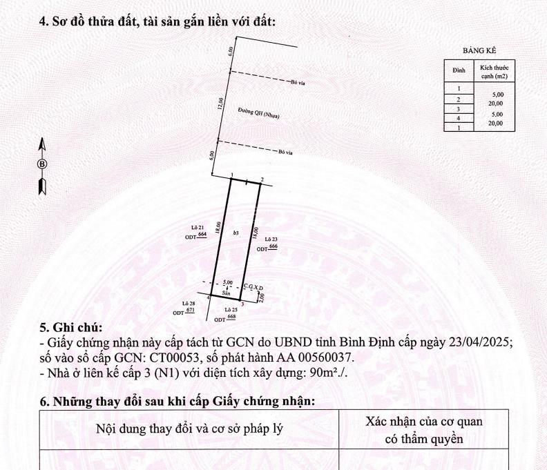 Chính chủ bán shophouse mặt đường trần quốc hoàn, kđt fpt ai city quy nhơn, giá cắt lỗ 4.5 tỷ 100m2
