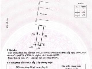 Chính chủ bán shophouse mặt đường trần quốc hoàn, kđt fpt ai city quy nhơn, giá cắt lỗ 4.5 tỷ 100m2